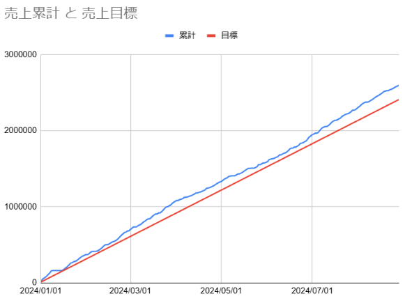 20240829_売上推移