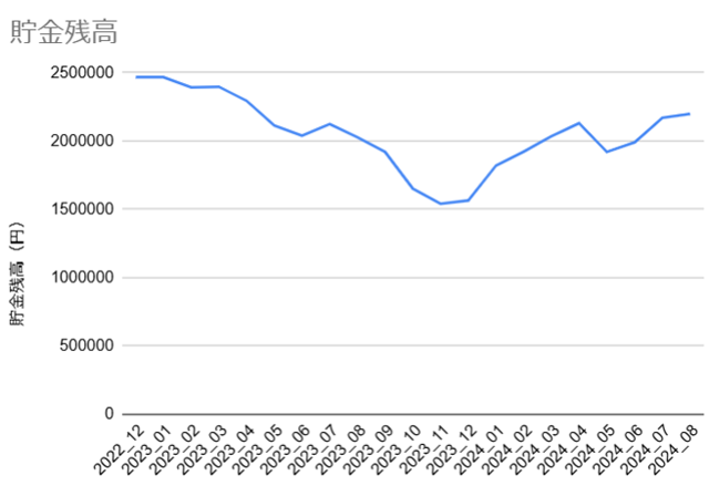 20240902_貯金残高推移