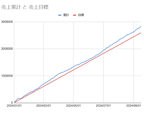 20240916_売上推移