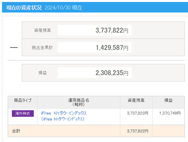 2024年10月のiDeco