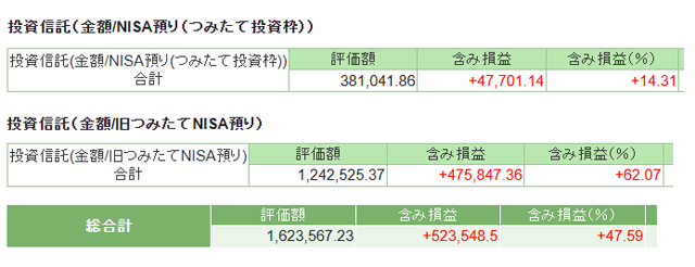 2024年10月のNISA