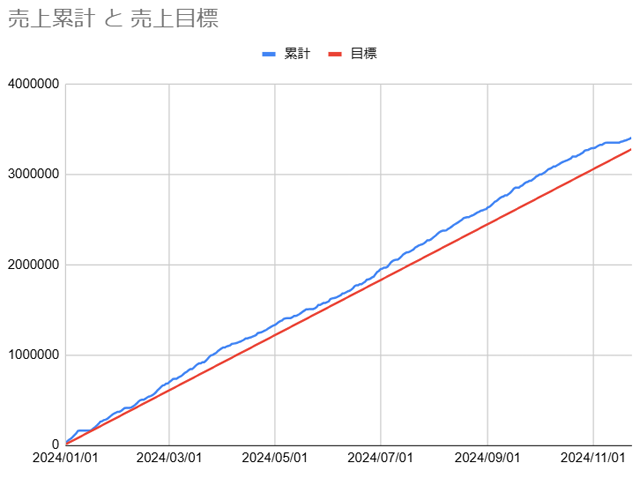 20241123_売上推移