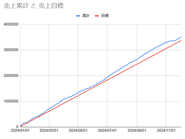 20241202_配達売上推移