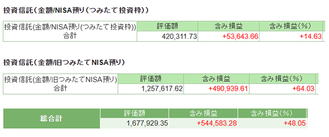 20241202_NISA残高