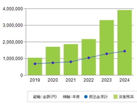 20241202_iDeCo資産推移