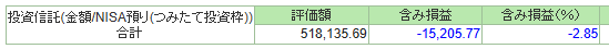20250430_旧NISA