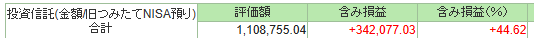 20250430_旧NISA