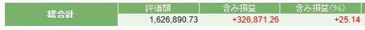 20250430_NISA合計