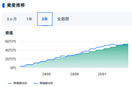 20250430_新NISA推移