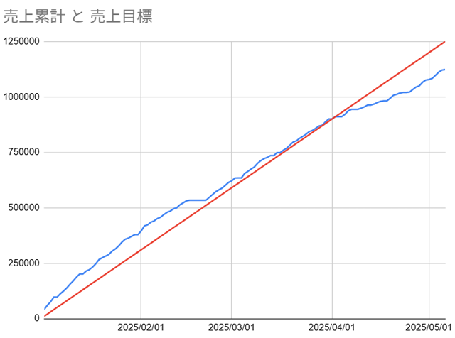20250506_売上推移