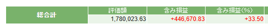 20250531_NI合計