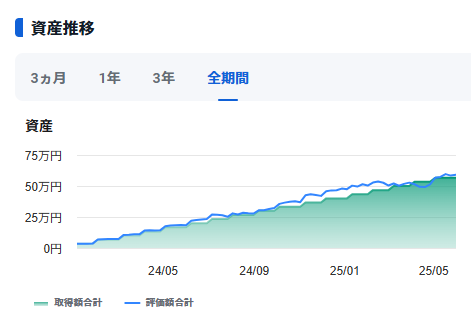 20250531_新NISA推移