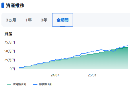 20250701_新NISA推移