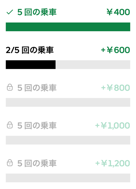 クエスト