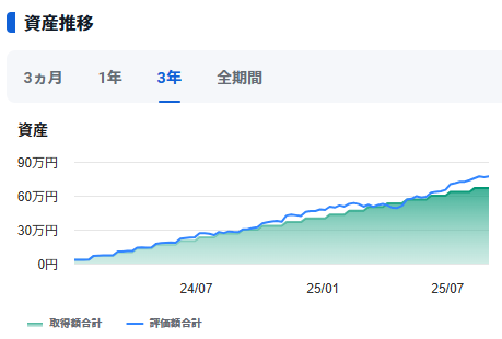 20250901_新NISA推移