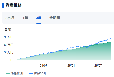 20250930_新NISA推移
