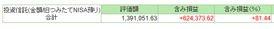 20250930_旧NISA