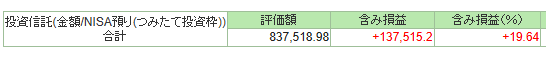20250930_新NISA