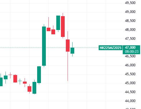 日経平均先物