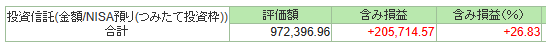 20251201_新NISA評価額