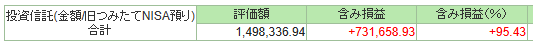 20251201_旧NISA評価額