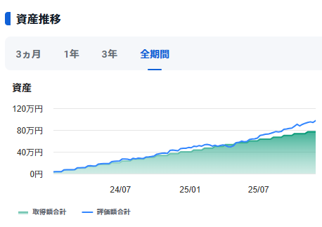 20251201_新NISA推移