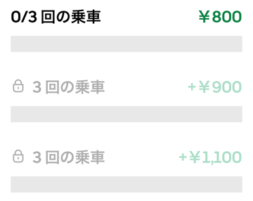 UberEats昼ピーククエスト