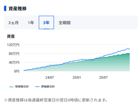 20260105_新NISA推移