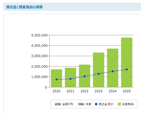 20260105_iDeCo推移