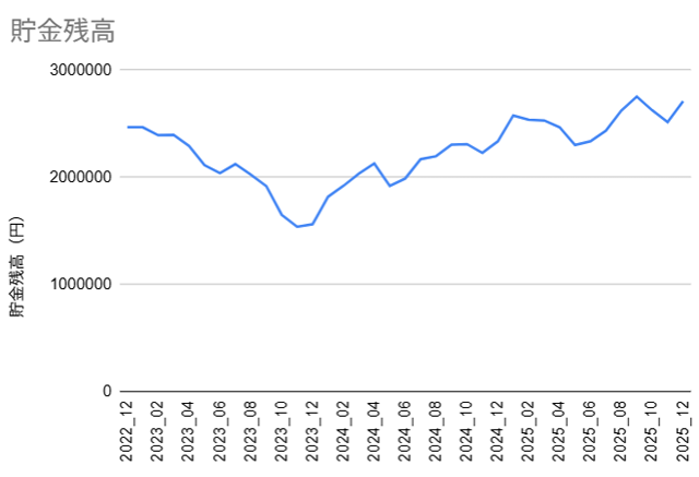 20260105_貯金残高推移