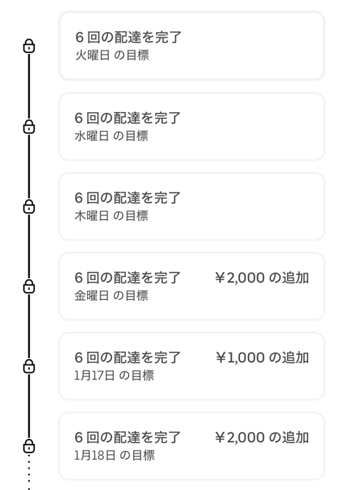 UberEats連続稼働インセンティブ