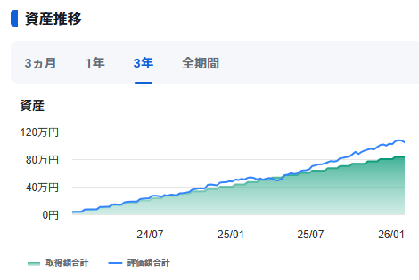 20260202新NISA推移