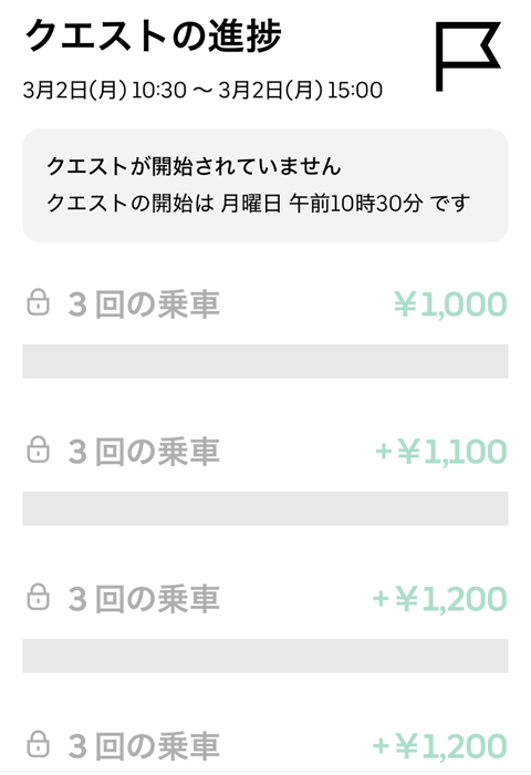 UberEatsピーククエスト