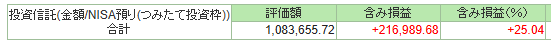 20260302_新NISA評価額