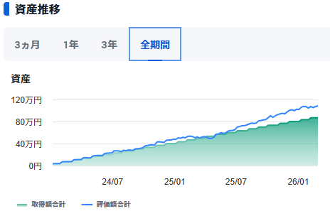20260302_新NISA推移