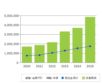 20260302_iDeCo推移
