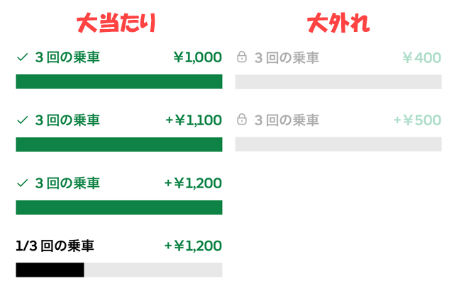 ピーククエスト大当たりとハズレ